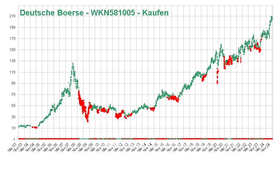 Deutsche Brse